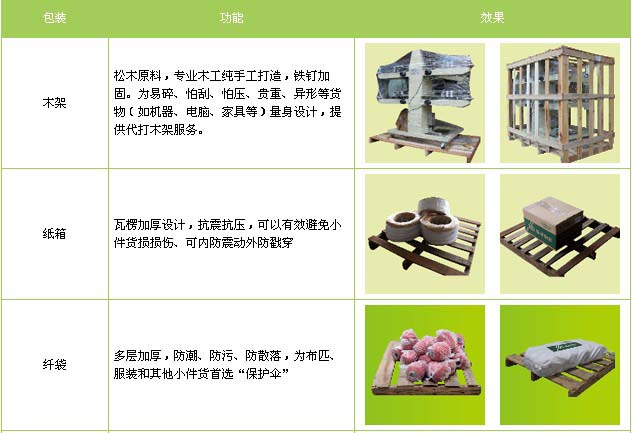 惠州到岑鞏縣物流專線